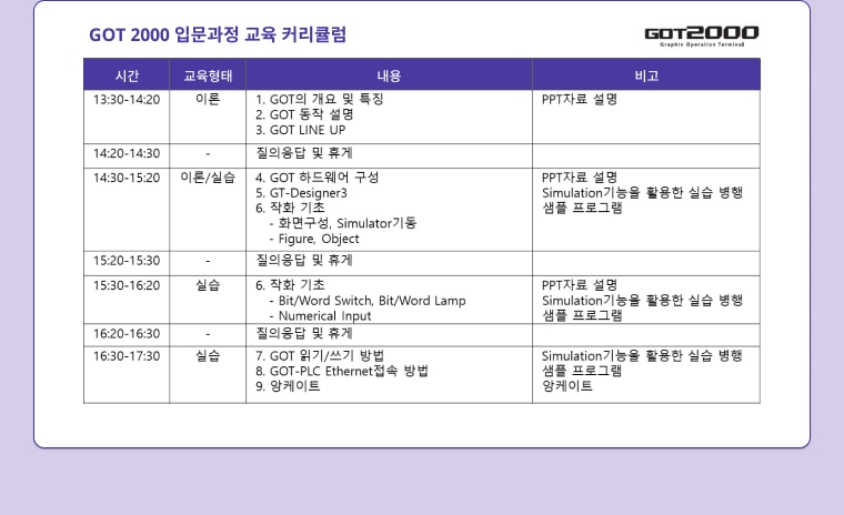 GOT 2000 입문과정 교육 커리큘럼