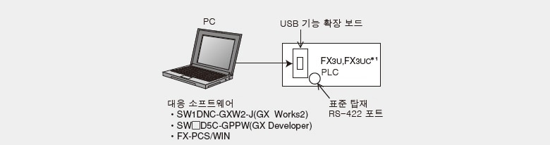 USB 통신 기기