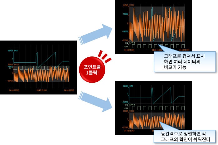 그래프의 정렬, 겹침