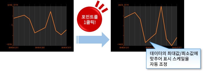 그래프의 자동 조정