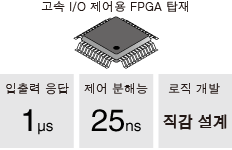 고속 I/O 제어용 FPGA 탑재