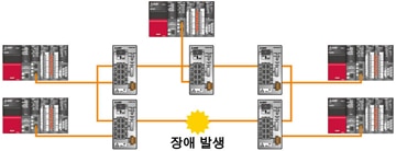 ERP 기능에 의한 이중화 구성