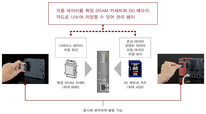 한국미쓰비시전기 오토메이션
