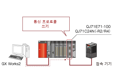 한국미쓰비시전기 오토메이션 한국미쓰비시전기 오토메이션