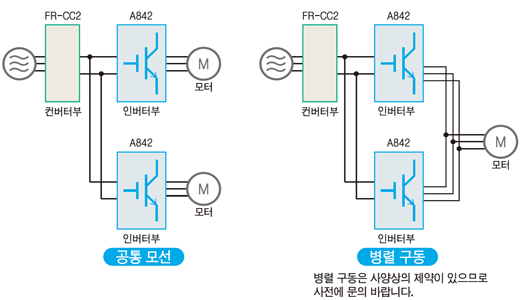 한국미쓰비시전기 오토메이션