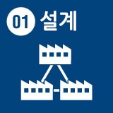 배선 작업의 효율 향상