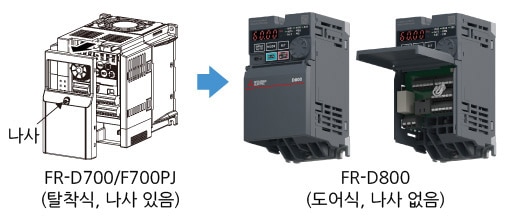 배선 작업의 효율 향상
