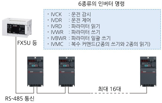 배선 작업의 효율 향상