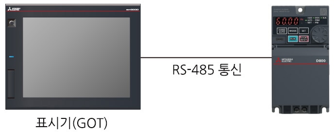배선 작업의 효율 향상