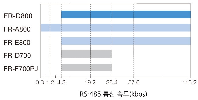 배선 작업의 효율 향상