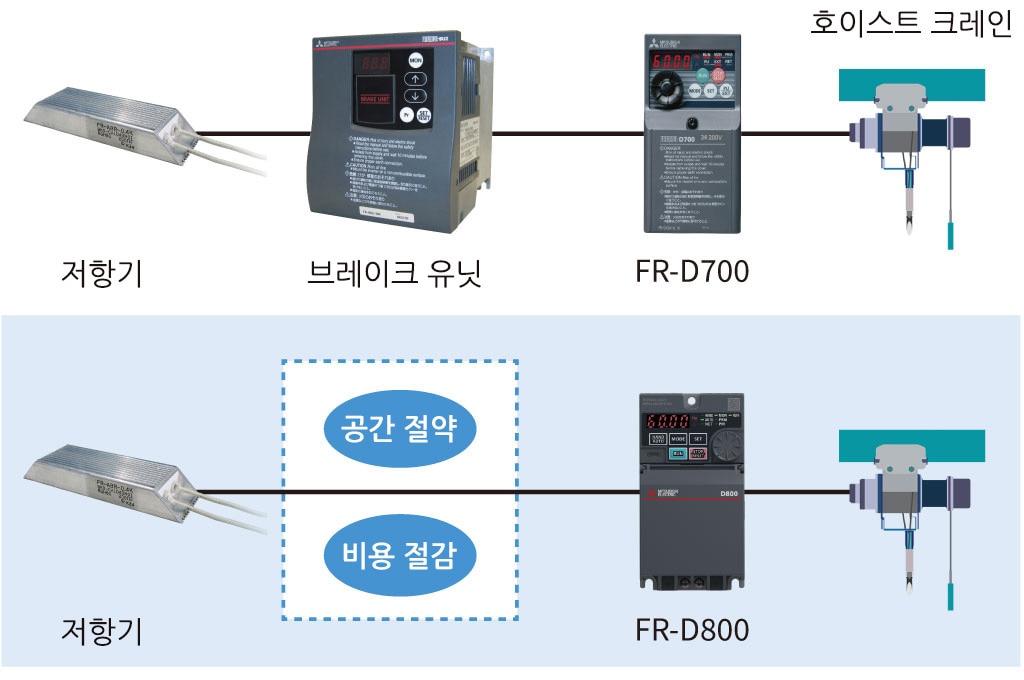 배선 작업의 효율 향상