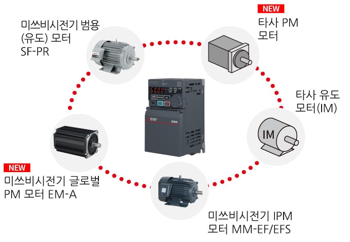 배선 작업의 효율 향상