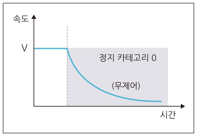 배선 작업의 효율 향상