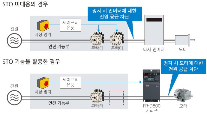 배선 작업의 효율 향상