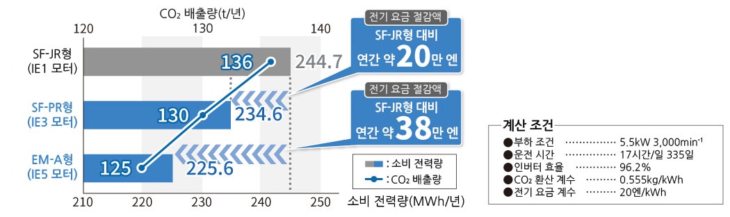 배선 작업의 효율 향상