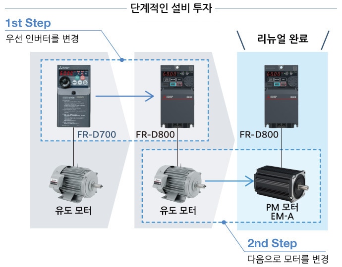 배선 작업의 효율 향상