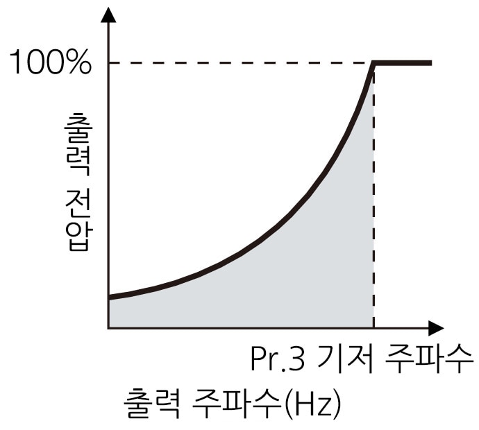 배선 작업의 효율 향상