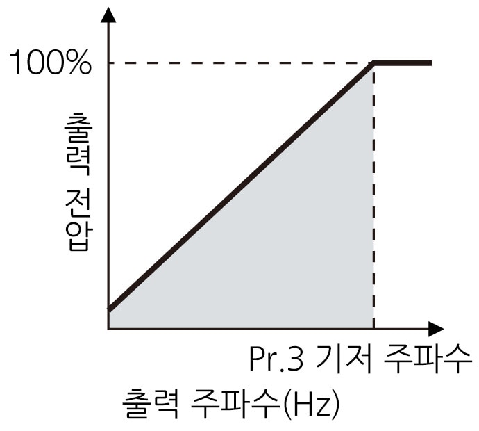 배선 작업의 효율 향상