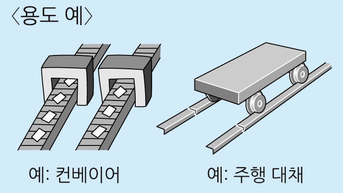 배선 작업의 효율 향상