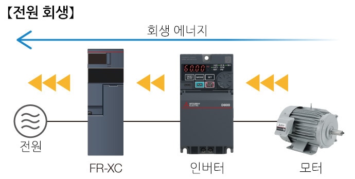 배선 작업의 효율 향상