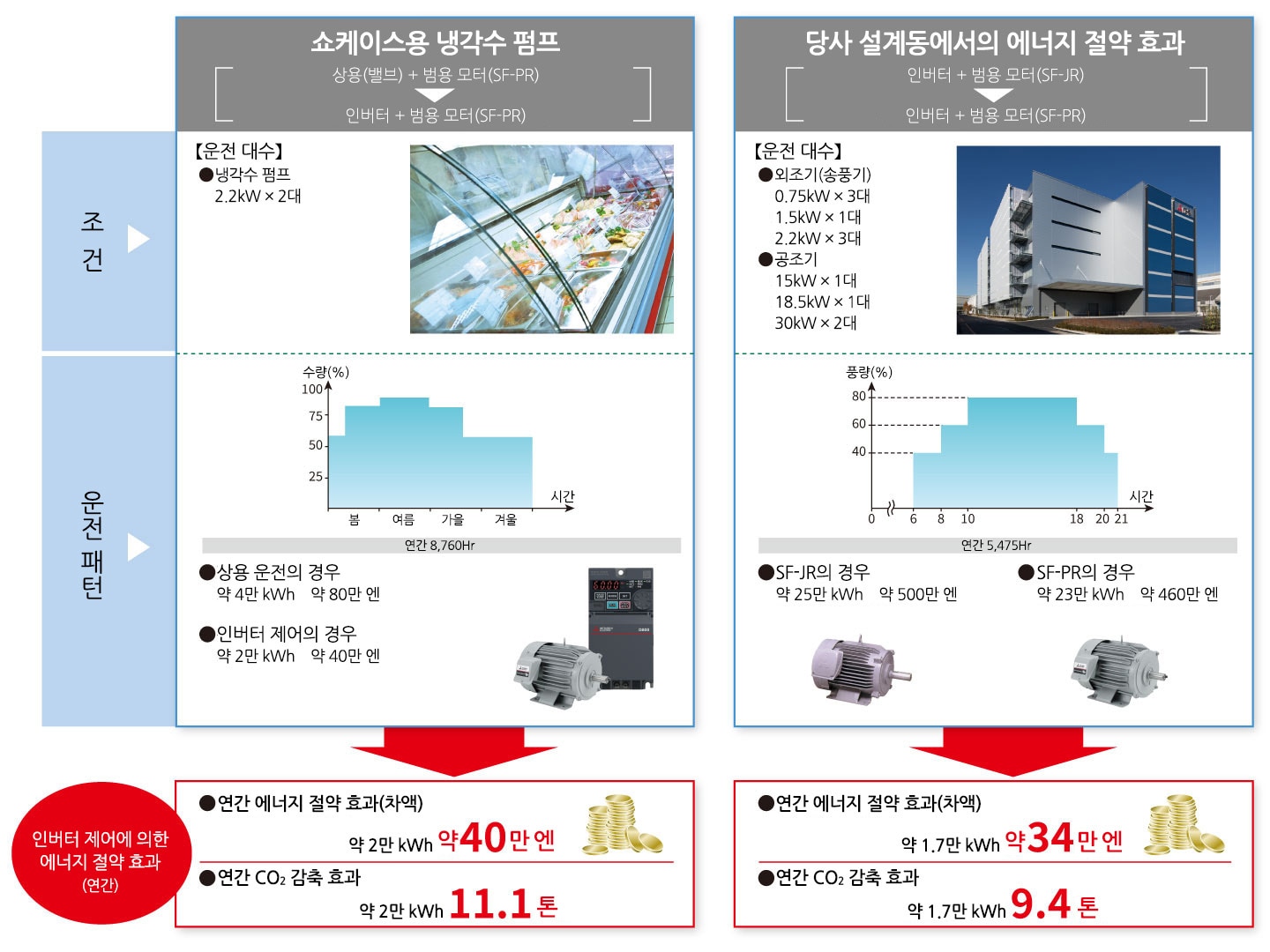 배선 작업의 효율 향상