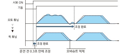 퀵 튜닝