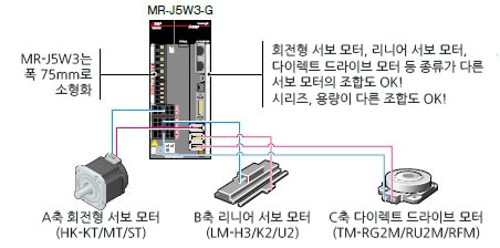 다축 서보 앰프