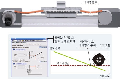 기계 진단(벨트)