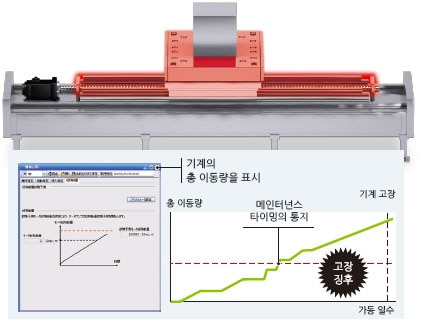 기계 진단(기계 부품)