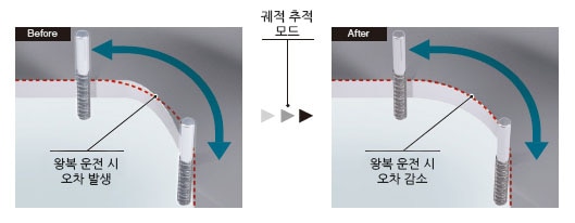 궤적 추종형 모델 적응 제어