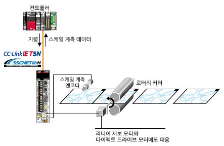 스케일 계측 기능