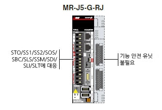 IEC/EN 61800-5-2의 기능에 표준 대응