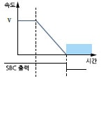 안전 브레이크 출력(SBC)