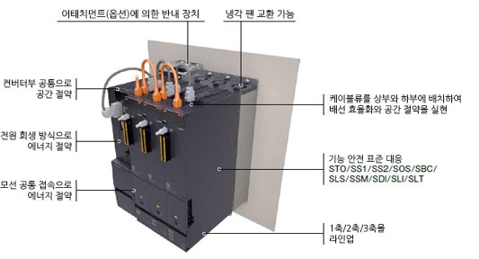 드라이브 유닛 MR-J5D-G4의 특징