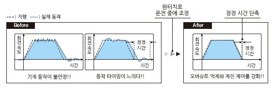 ONE터치 조정