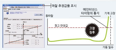 기계 진단(마찰 추정 기능과 마찰 고장 예측)