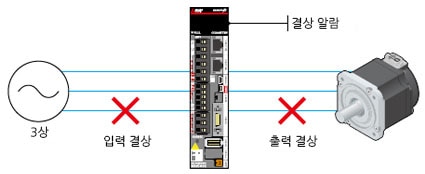 단선 검지
