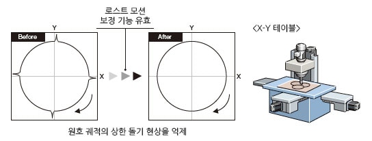 로스트 모션 보정