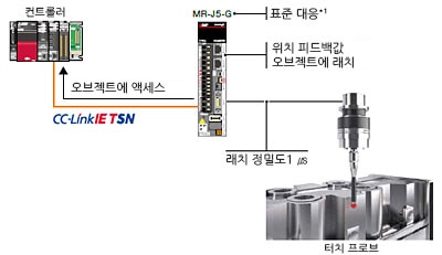 터치 프로브 기능