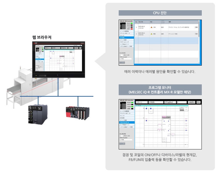 언제 어디서나 현장 감시 가능