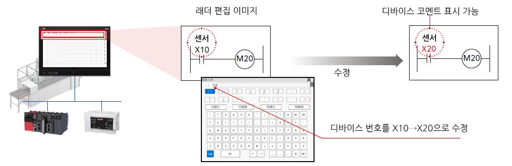 언제 어디서나 현장 감시 가능