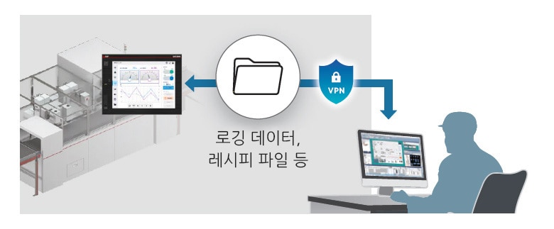 리소스 데이터 읽기/쓰기