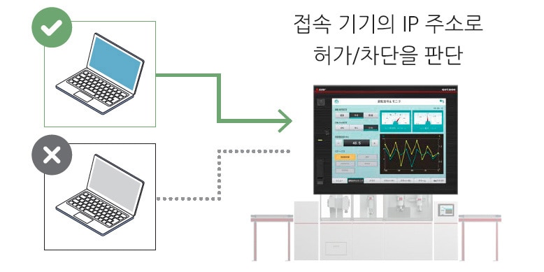 IP 필터 기능