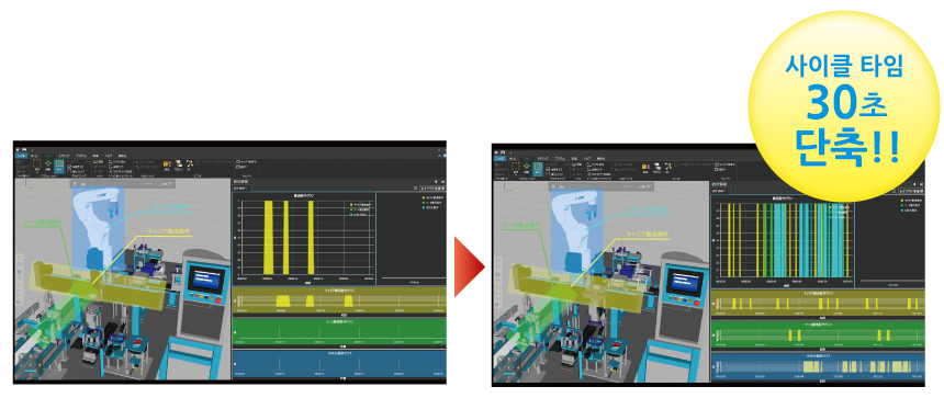 사이클 타임 92분/대로 단축