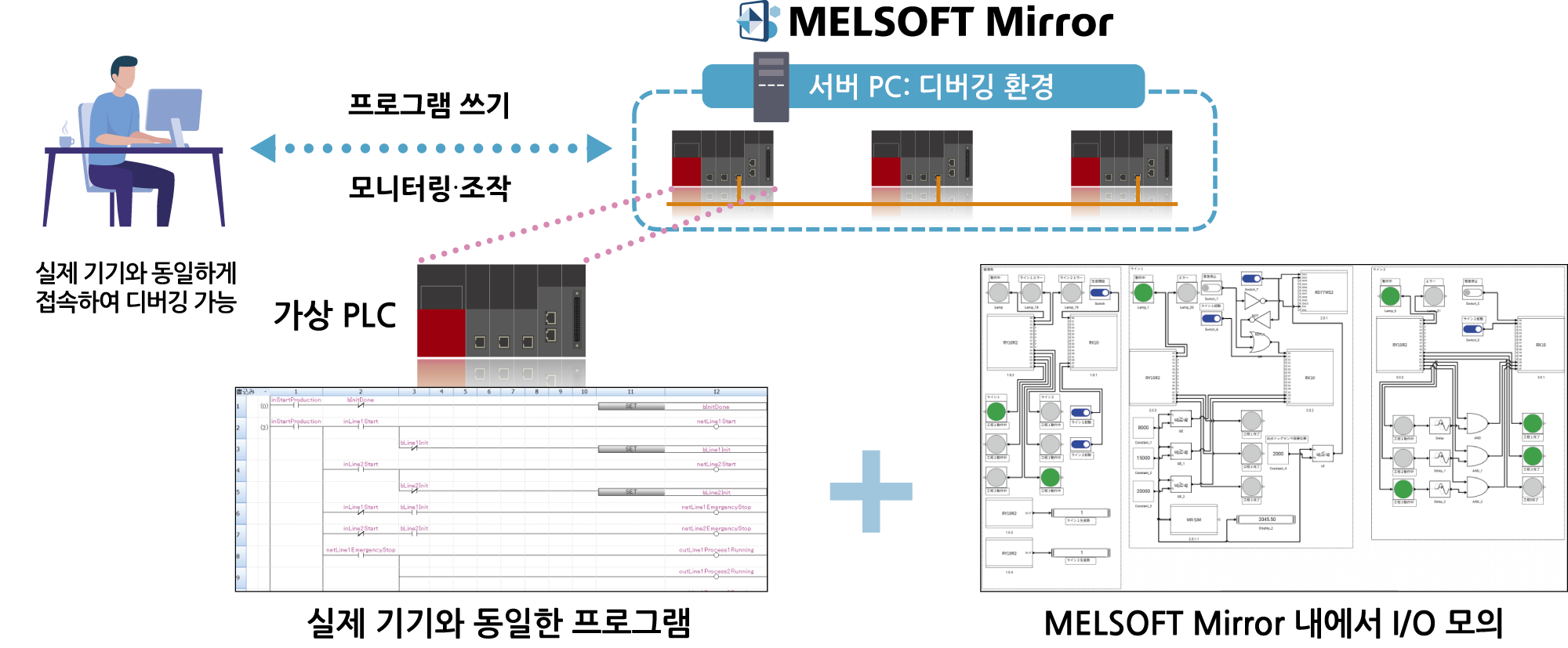 MELSOFT Mirror