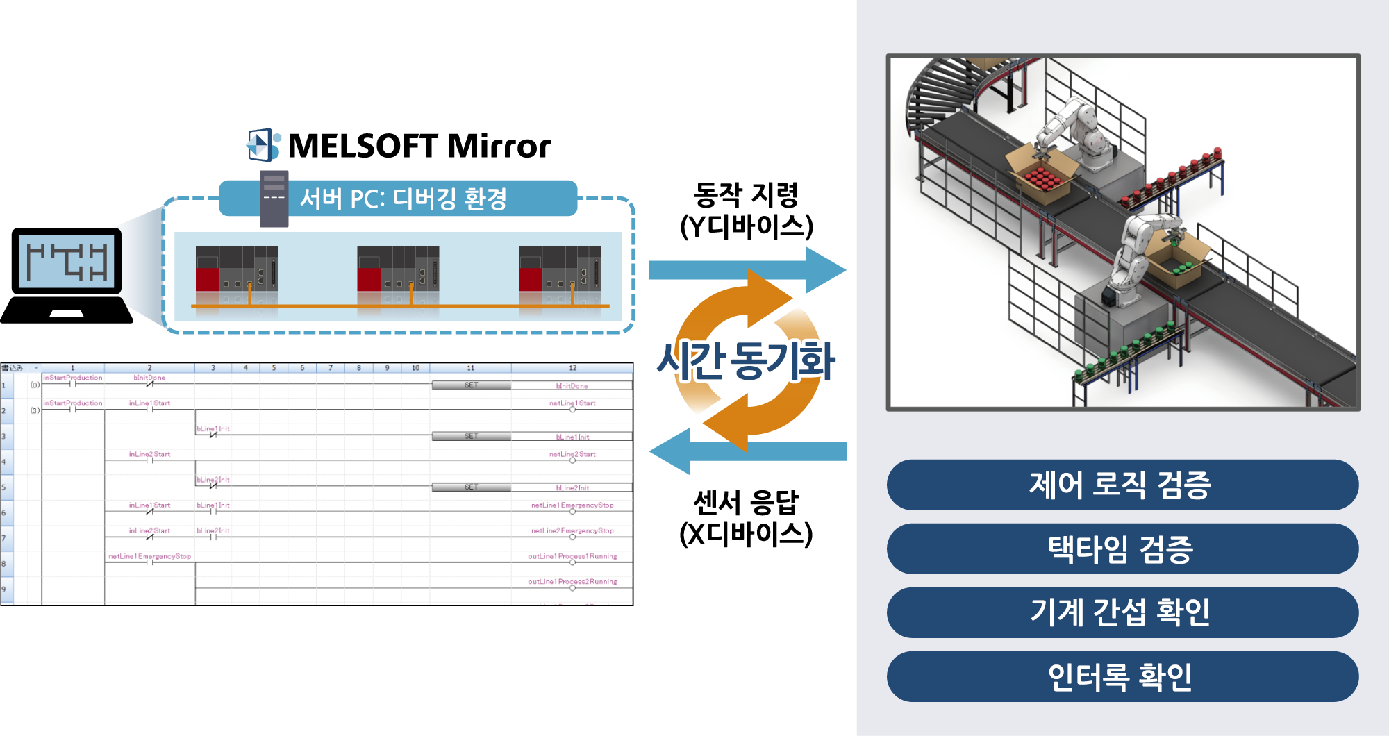 MELSOFT Mirror