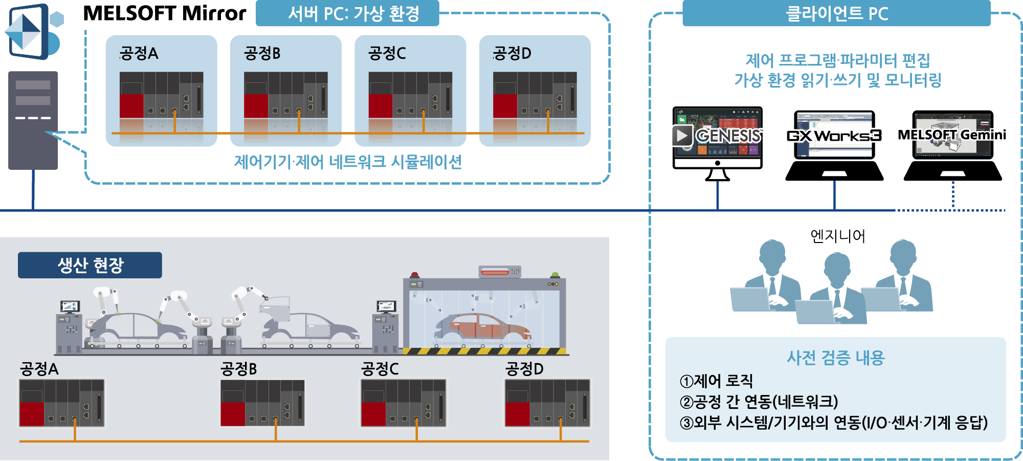 배선 작업의 효율 향상