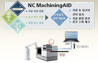 NC MachiningAID